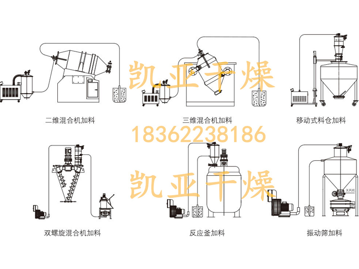 ZKS系列真空加料机
